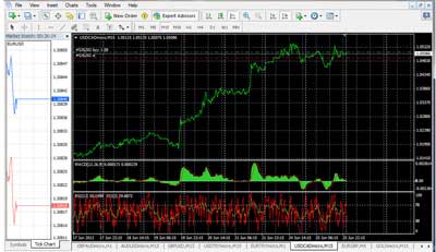Forex Striker MT4